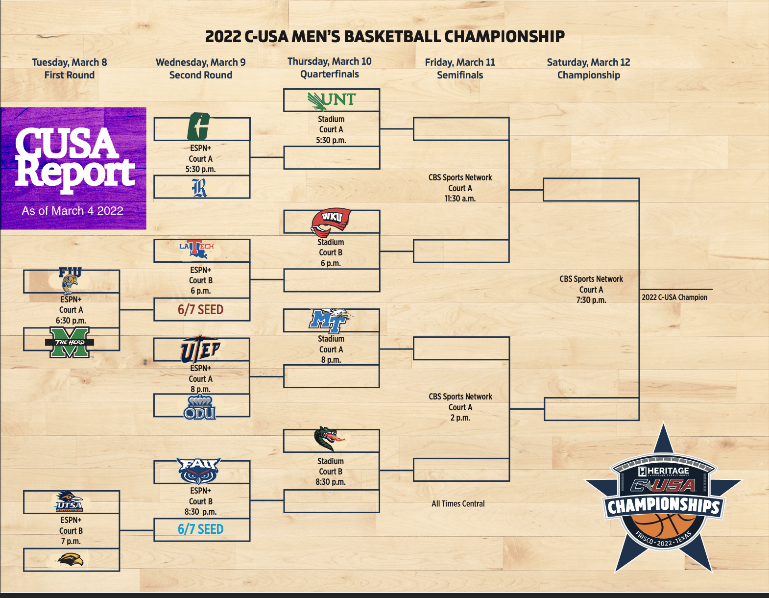 2022 CUSA Tournament PrePreview CUSA Report